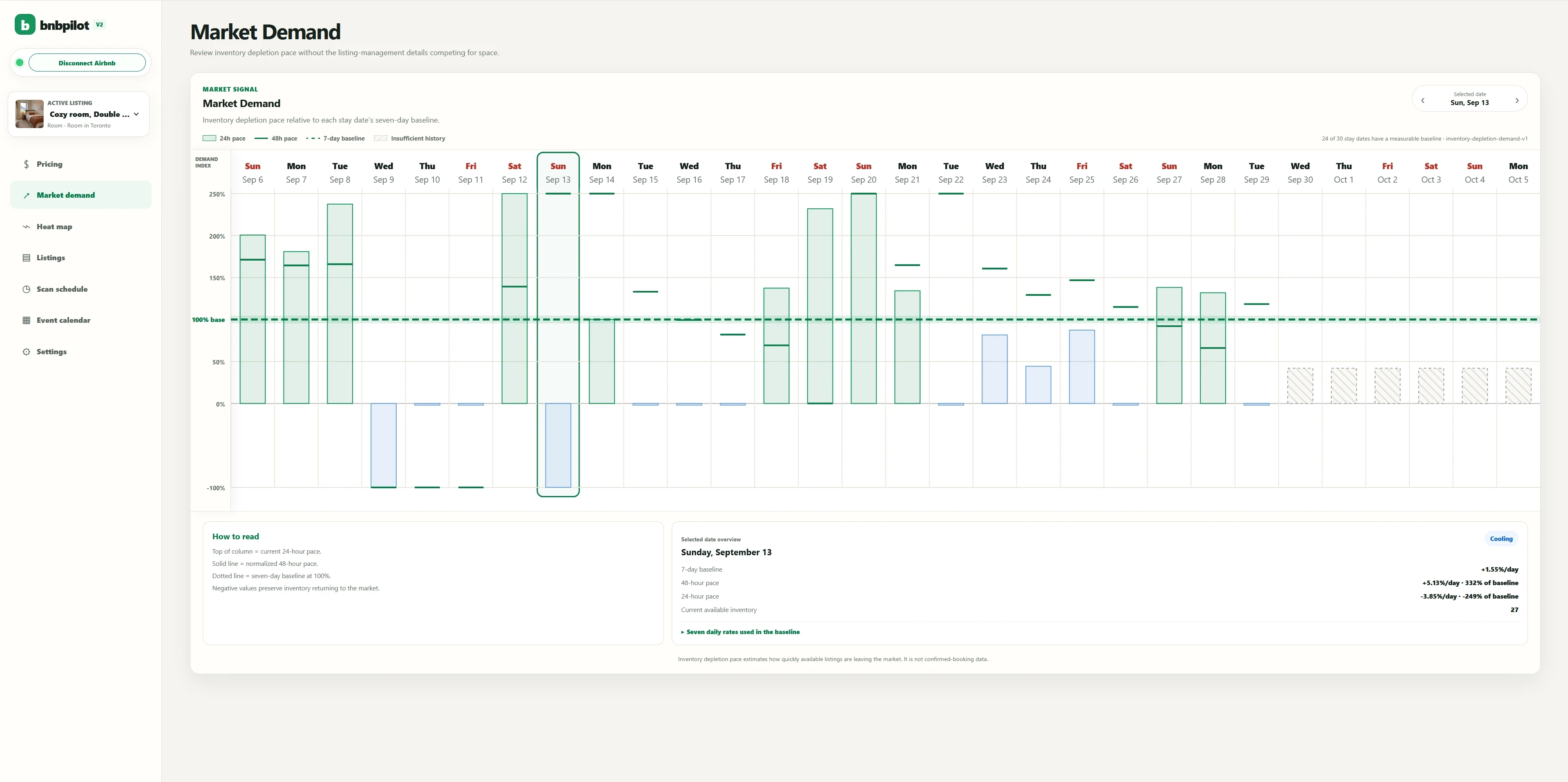 BnbPilot Market demand screen preview